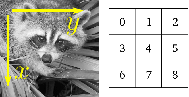 ../../_images/axis_convention.png