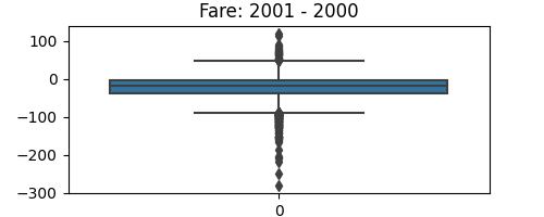 Fare: 2001 - 2000