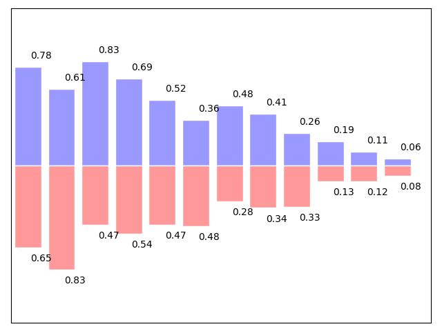 ../../_images/sphx_glr_plot_bar_001.png