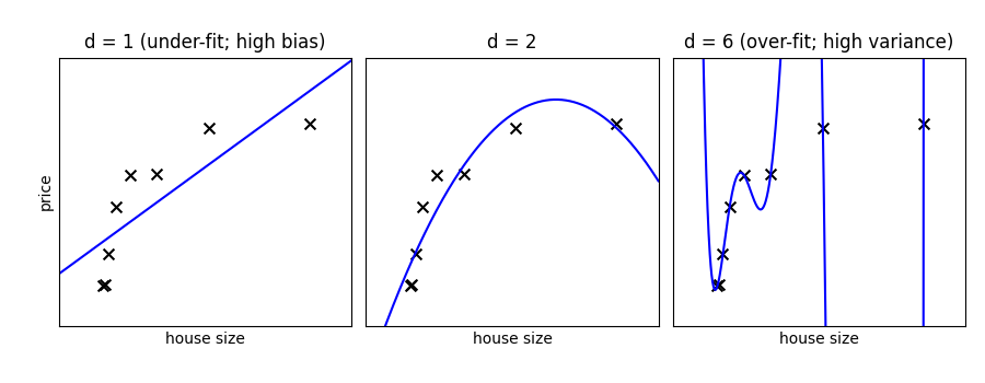 ../../_images/sphx_glr_plot_bias_variance_001.png