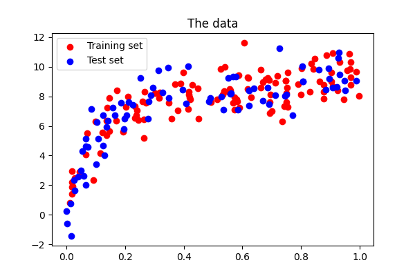 ../../_images/sphx_glr_plot_bias_variance_002.png