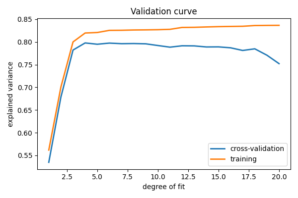 ../../_images/sphx_glr_plot_bias_variance_003.png