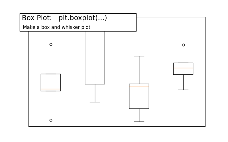 plot boxplot ext