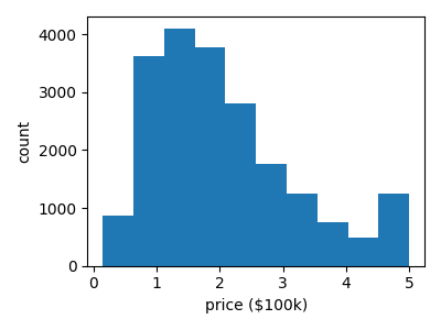 ../../_images/sphx_glr_plot_california_prediction_001.png