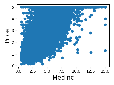 ../../_images/sphx_glr_plot_california_prediction_002.png