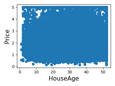 ../../_images/sphx_glr_plot_california_prediction_003.png