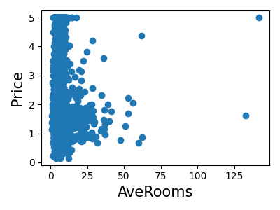 ../../_images/sphx_glr_plot_california_prediction_004.png