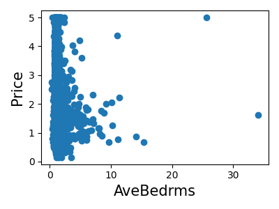 ../../_images/sphx_glr_plot_california_prediction_005.png