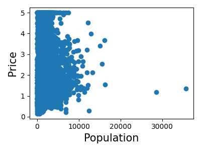 ../../_images/sphx_glr_plot_california_prediction_006.png