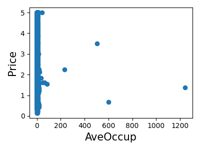 ../../_images/sphx_glr_plot_california_prediction_007.png