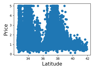 ../../_images/sphx_glr_plot_california_prediction_008.png