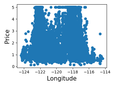 ../../_images/sphx_glr_plot_california_prediction_009.png