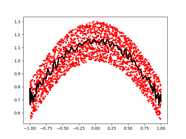 ../../_images/sphx_glr_plot_chebyfit_001.png