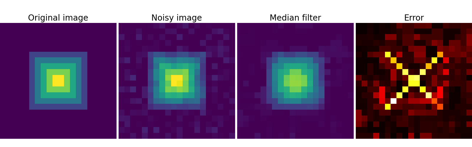 ../../_images/sphx_glr_plot_denoising_001.png