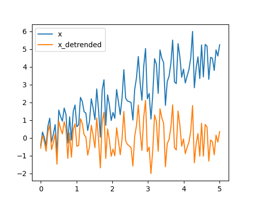../../_images/sphx_glr_plot_detrend_001.png