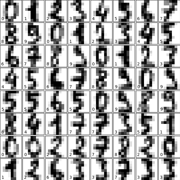 ../../_images/sphx_glr_plot_digits_simple_classif_001.png