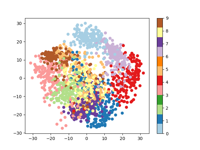 ../../_images/sphx_glr_plot_digits_simple_classif_002.png