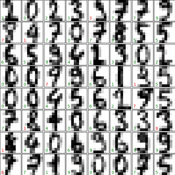 ../../_images/sphx_glr_plot_digits_simple_classif_003.png