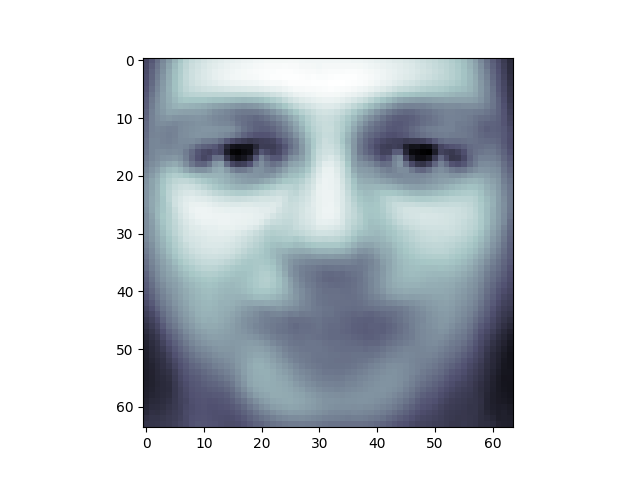 plot eigenfaces