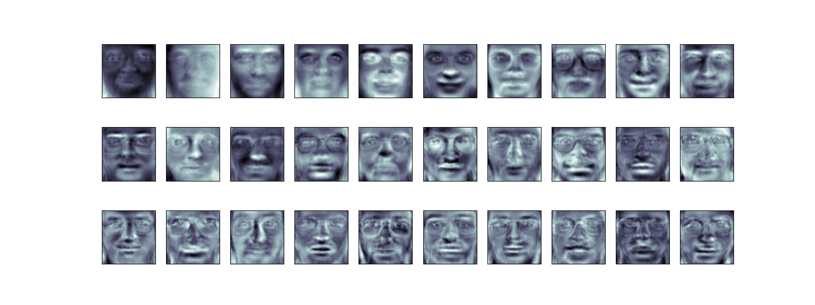 plot eigenfaces