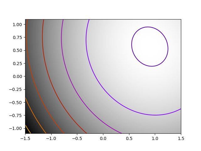 ../../_images/sphx_glr_plot_exercise_ill_conditioned_001.png