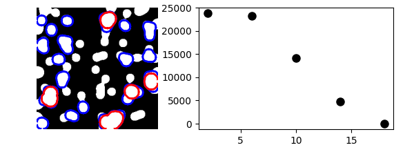 ../../_images/sphx_glr_plot_granulo_001.png