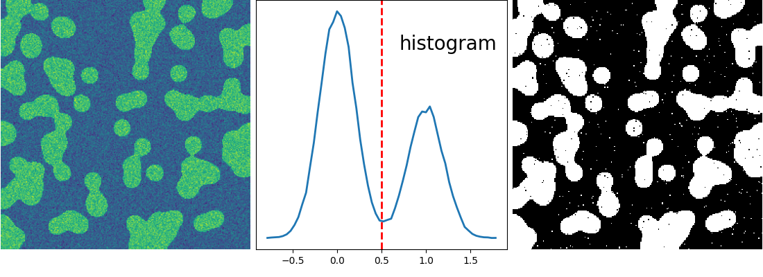 ../../_images/sphx_glr_plot_histo_segmentation_001.png
