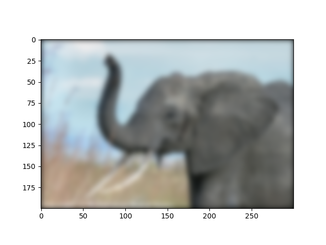 plot image blur