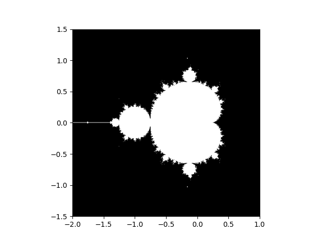 ../../_images/sphx_glr_plot_mandelbrot_001.png