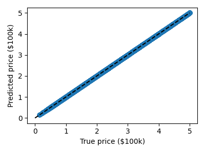 ../../_images/sphx_glr_plot_measuring_performance_001.png