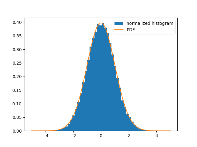 ../../_images/sphx_glr_plot_normal_distribution_001.png
