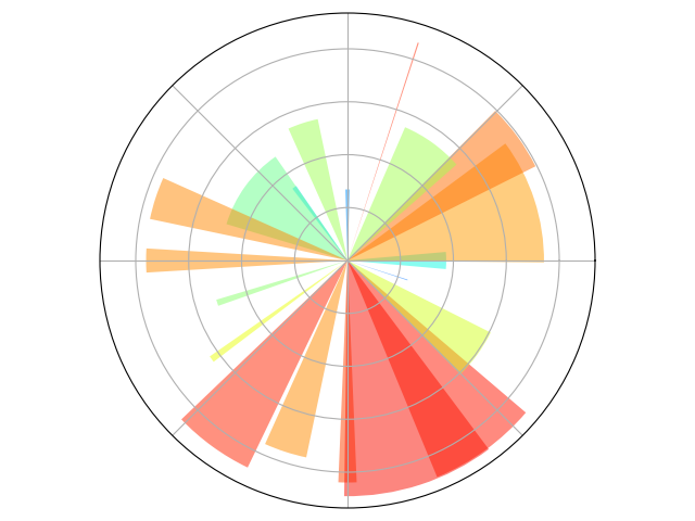 ../../_images/sphx_glr_plot_polar_001.png