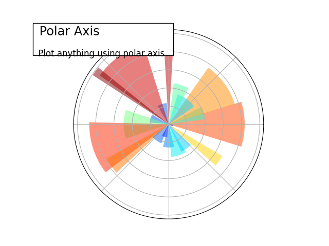 ../../_images/sphx_glr_plot_polar_ext_001.png
