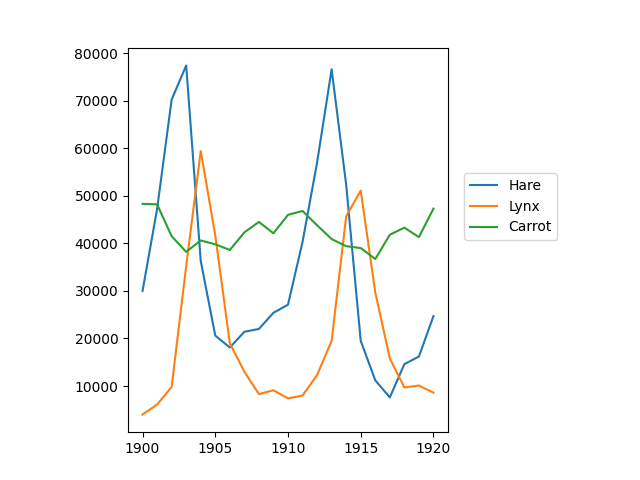 ../../_images/sphx_glr_plot_populations_001.png