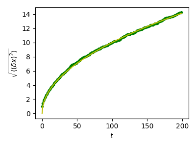 ../../_images/sphx_glr_plot_randomwalk_001.png