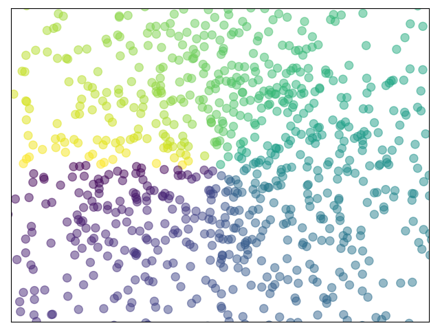 ../../_images/sphx_glr_plot_scatter_001.png