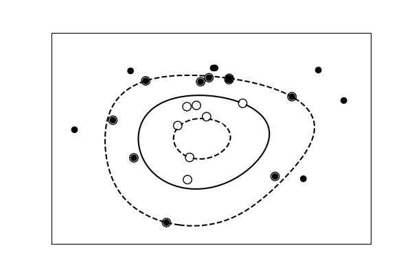 nonlinear