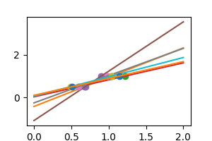 plot variance linear regr