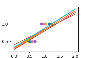plot variance linear regr